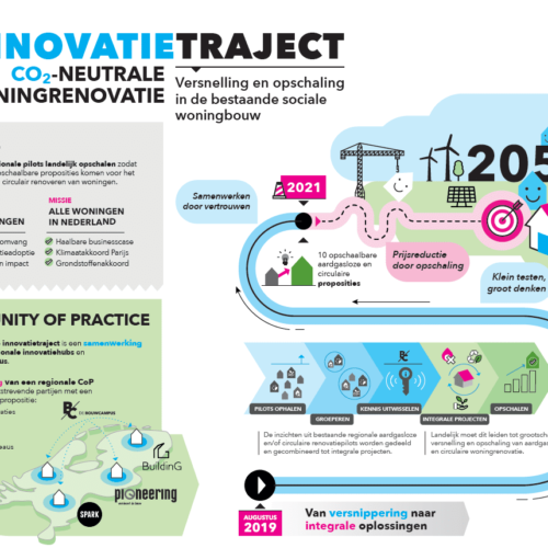 De Bouwcampus en regionale innovatiehubs bundelen hun krachten