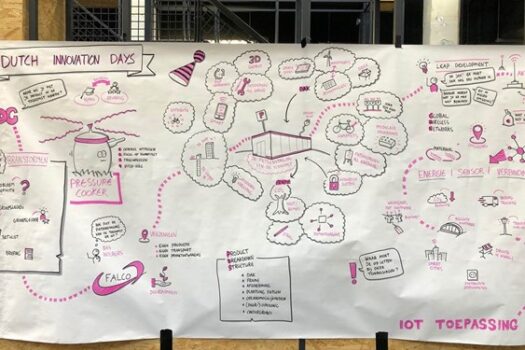 Geslaagde IDC Pressure Cooker tijdens eerste editie van Dutch Innovation Days in Enschede