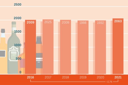 Data Dinsdag: Slijters staan niet droog tijdens Dry January