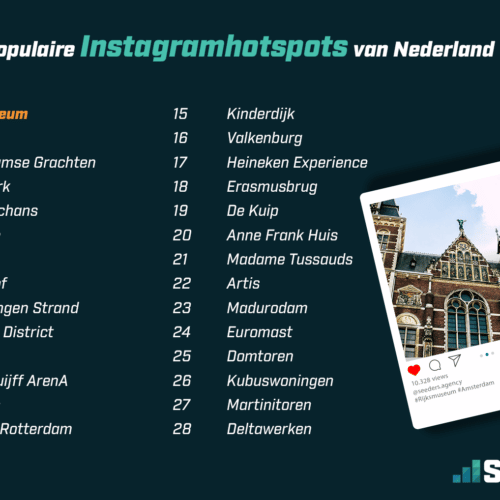 Onderzoek Seeders: Rijksmuseum en Efteling meest populaire Nederlandse Instagram-hotspots