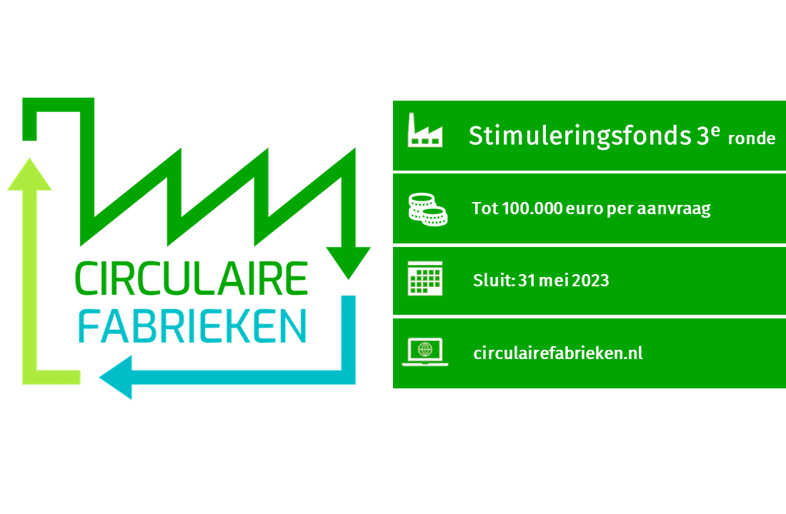 Stimuleringsfonds Circulaire Fabrieken open